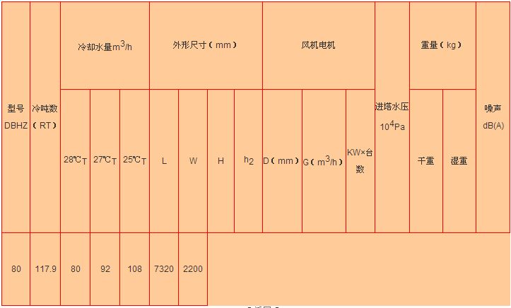 方形橫流式冷卻塔參數