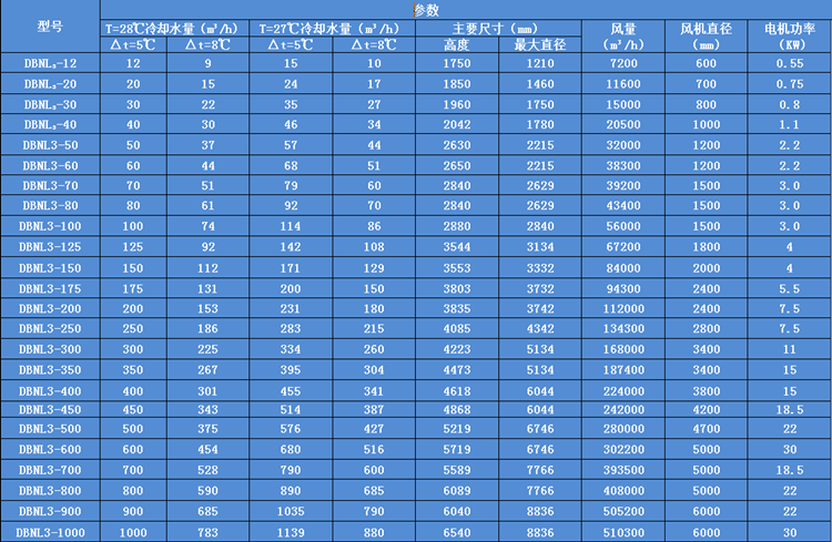 冷卻塔選型參數圖